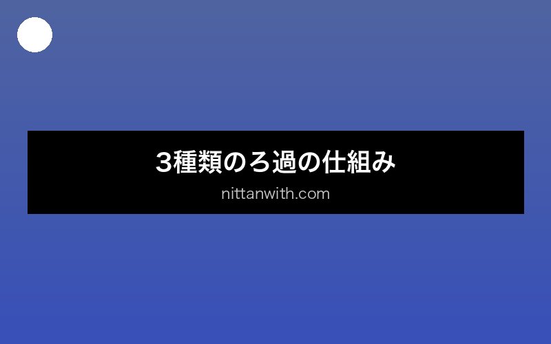 aquarium-filter-media セクション画像